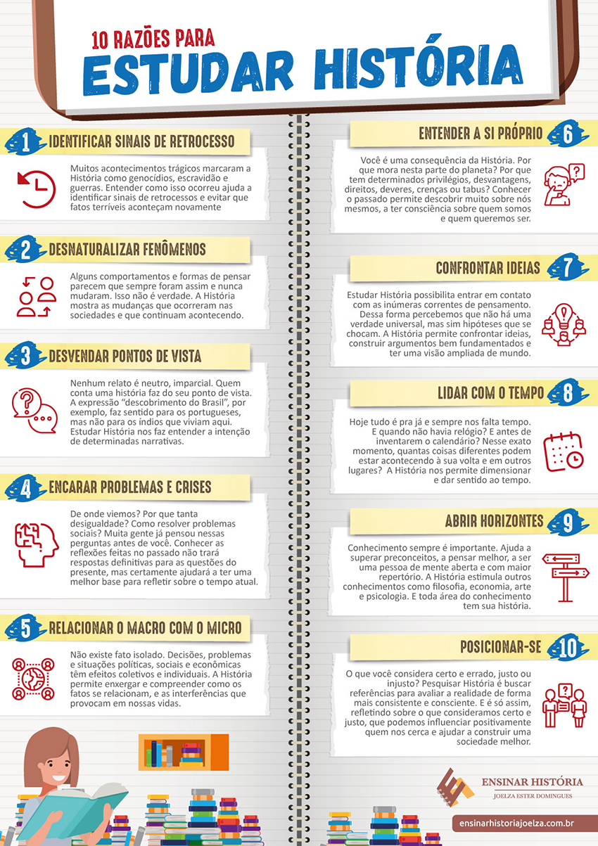 Como Transformar Conteúdos Extensos em Infográficos de Alta Retenção (Cases Reais)